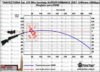 Trayectoria 270 Win Hornady SUPERFORMANCE SST 130Grain 3200fps 200M copia.jpg